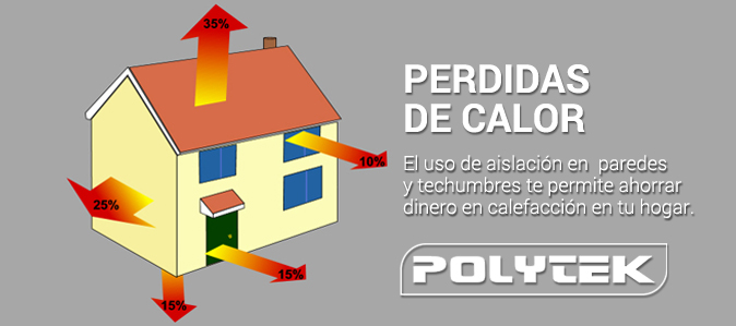 Perdida de calor evítala con Poliuretano
